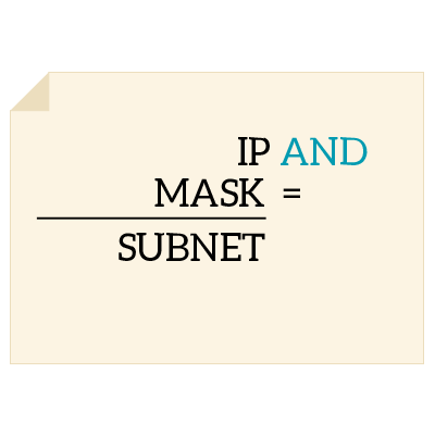 Bitwise AND for subnetting