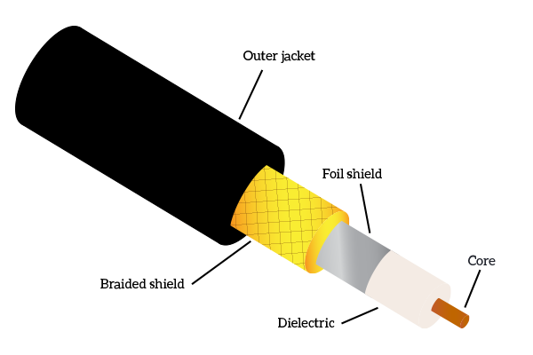 Coaxial cable structure