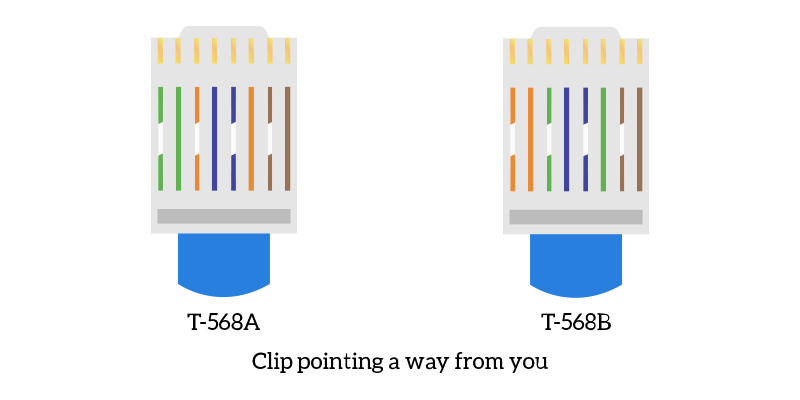 Ethernet pinout