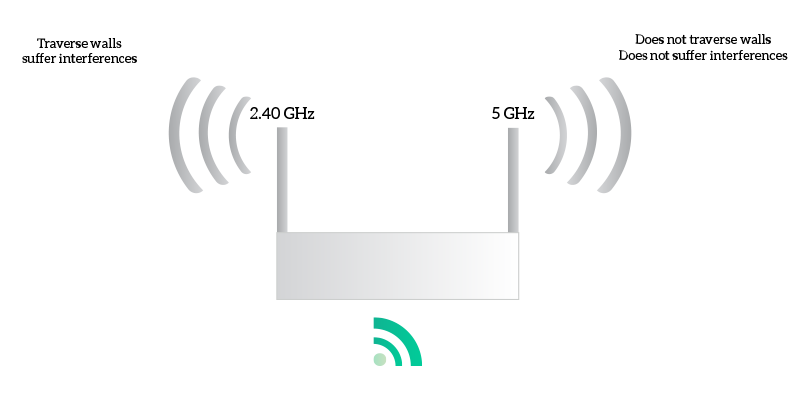 Wi-Fi overview