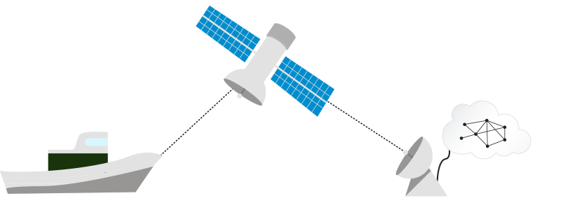 Satellite