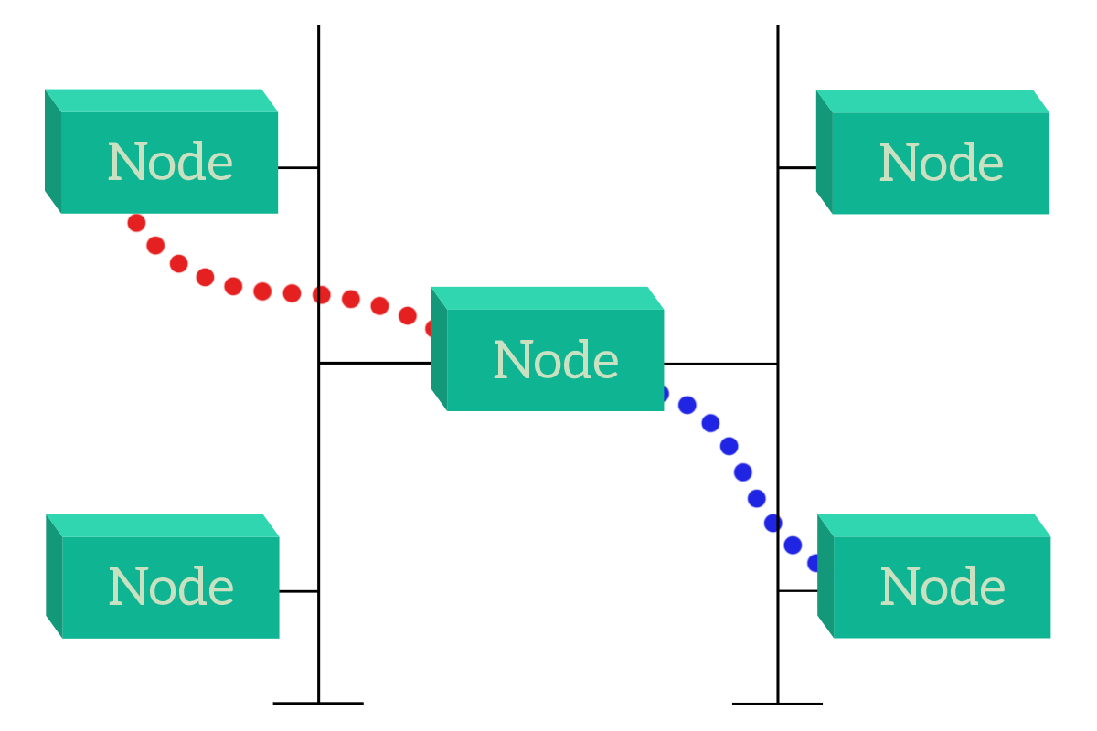 Intermediary device