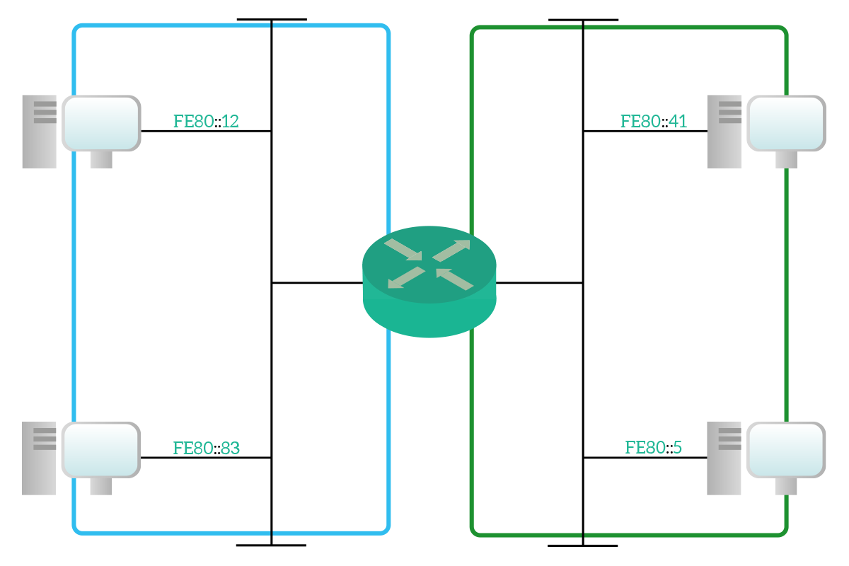 IPv6 link local addresses, unique within the broadcast domain