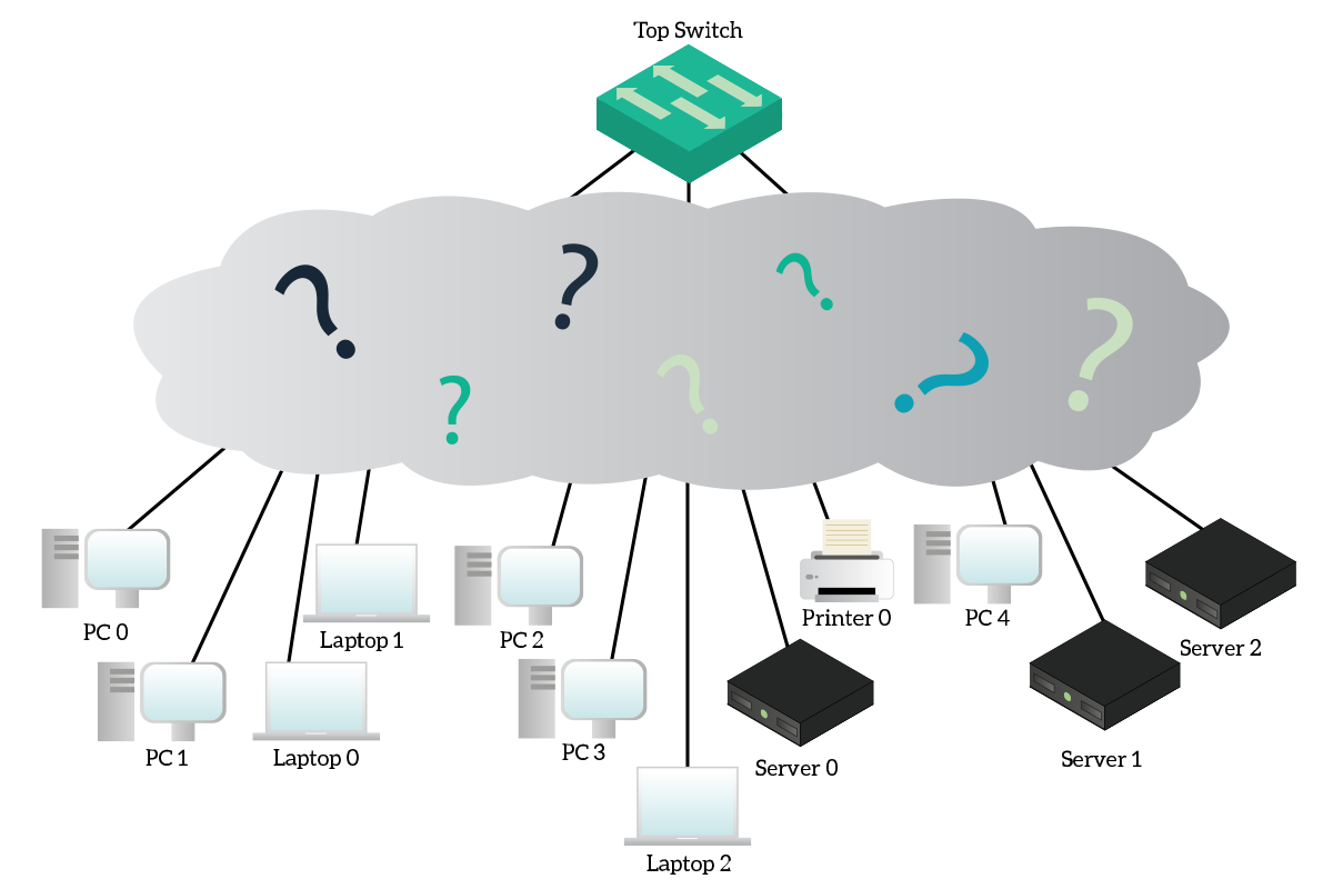 Switch troubleshooting topology lab for Cisco Packet Tracer