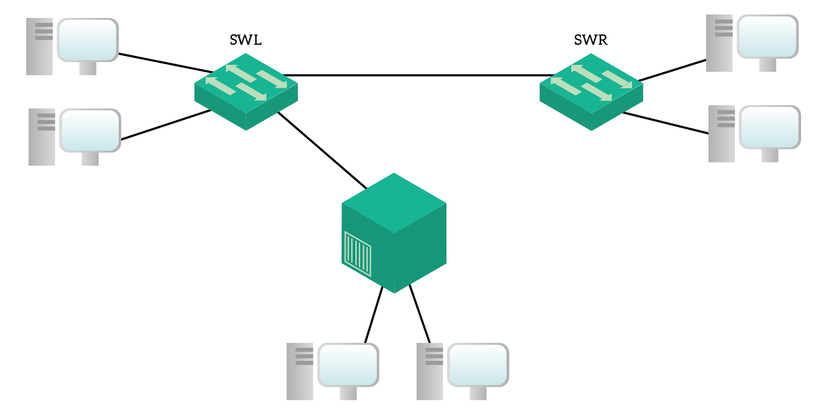 In this lab, we troubleshoot physical and data-link issues with two swtiches and one hub