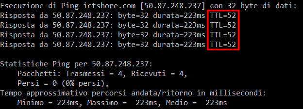 ICMP ping Time to Live (TTL)