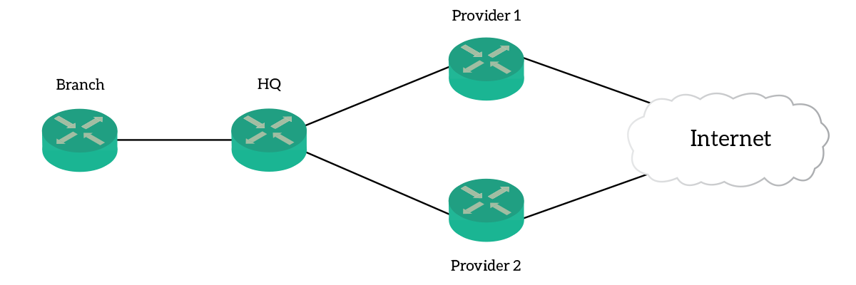 Static Routes Lab topology in Cisco Packet Tracer