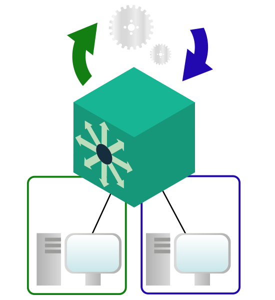 Multilayer switch performs Inter-VLAN Routing in hardware