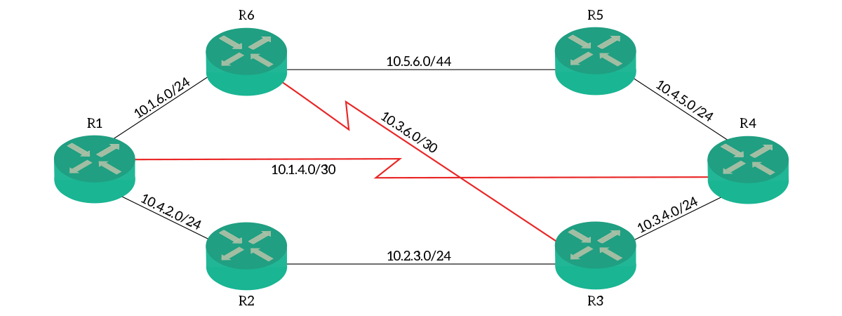 Cisco Packet Tracer lab topology for RIP Configuration