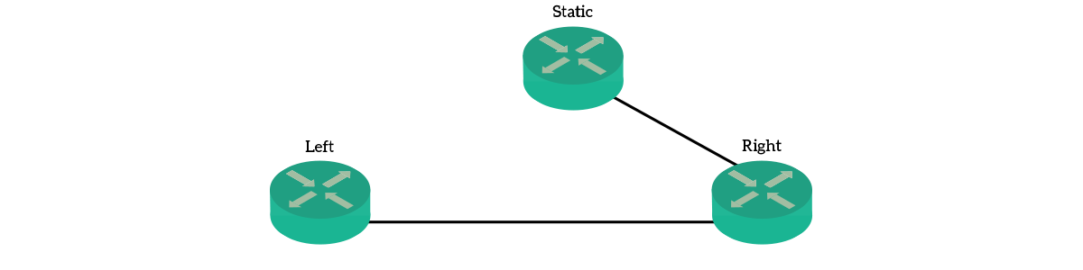 IPv6 Routing and RIPng Lab Topology