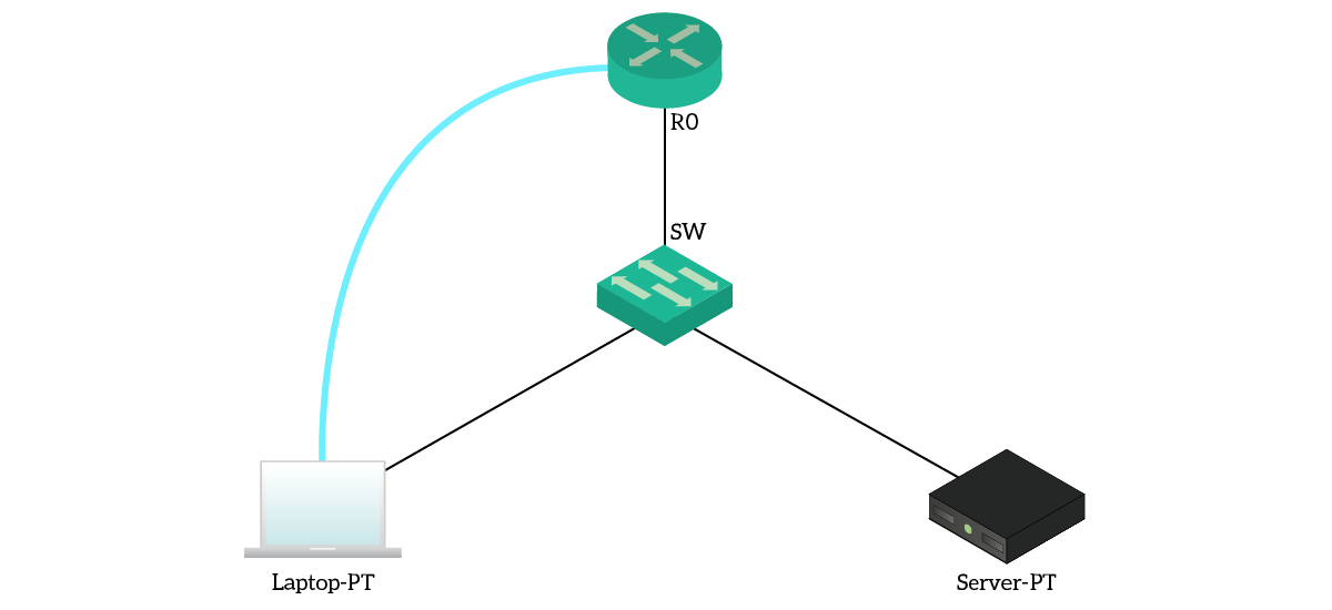 Learn how to configure SSH access on a Cisco router using Cisco Packet Tracer