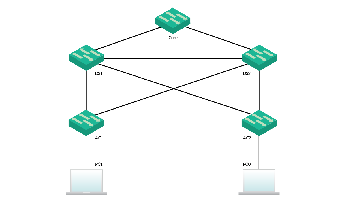 Lab topology in Cisco Packet tracer for installing, configuring and troubleshooting STP