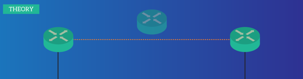 Adds redundancy to your default gateway by learning HSRP Hot Standby Router Protocol