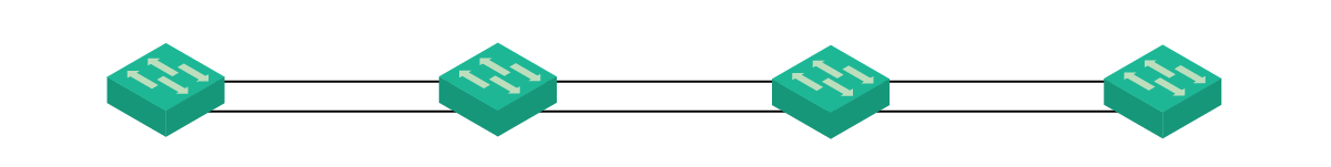 Lab topology for PortChannels configuration, with four switches in a chain and double links between each pair.