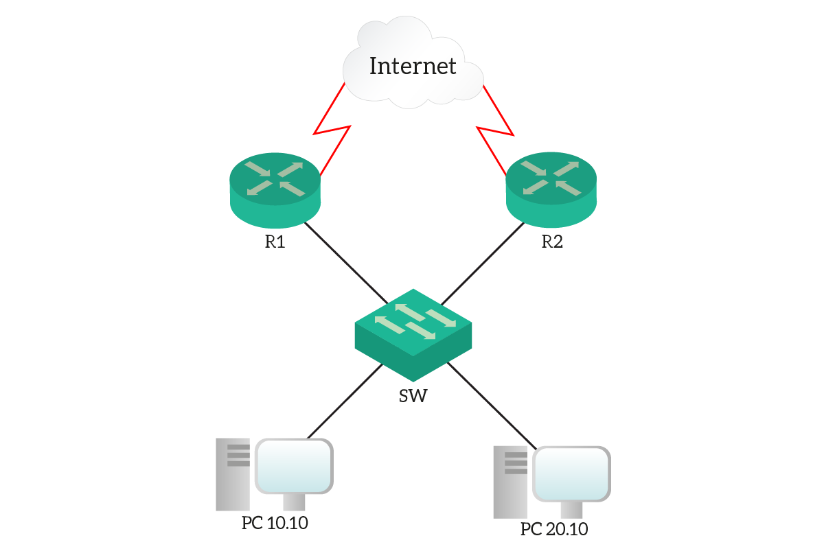 HSRP lab topology, with two routers and a single switch. We will be doing gateway redundancy on two different VLANS