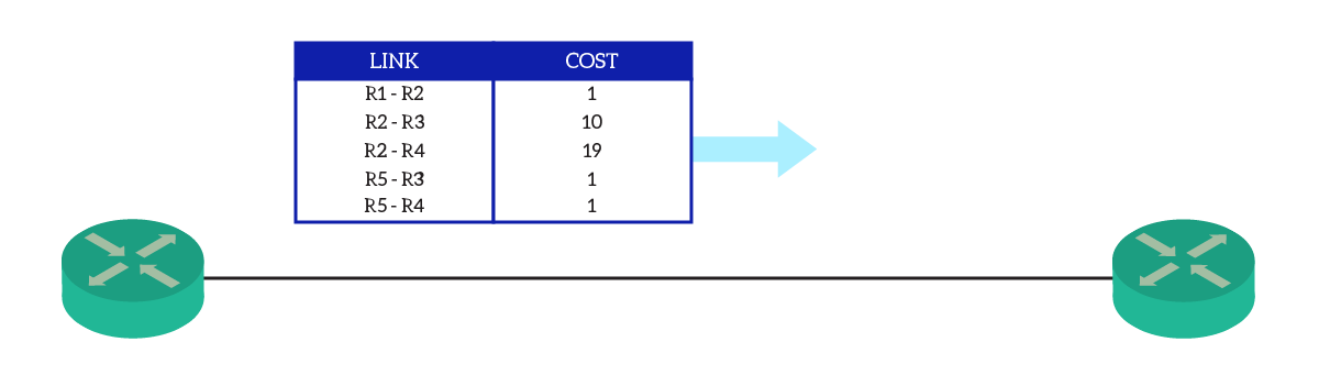 OSPF routers propagating the LSDB description during the OSPF exchange state