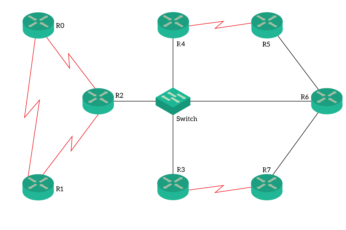 OSPF for IPv4 lab topology in Cisco Packet Tracer, with lab to download