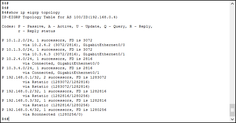 Use show ip eigrp topology on Cisco routers to troubleshoot EIGRP problems and see the topology table