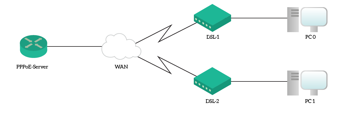 Learn how to configure PPPoE with local authentication using this Packet Tracer lab