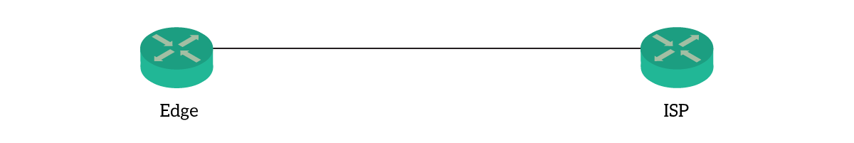 Single-Homed BGP (eBGP) lab topology