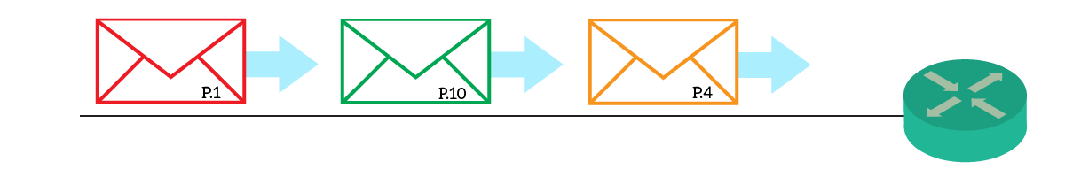 QoS marking allows you to define the priority of each IP packet using the DSCP value in the Type of Service field