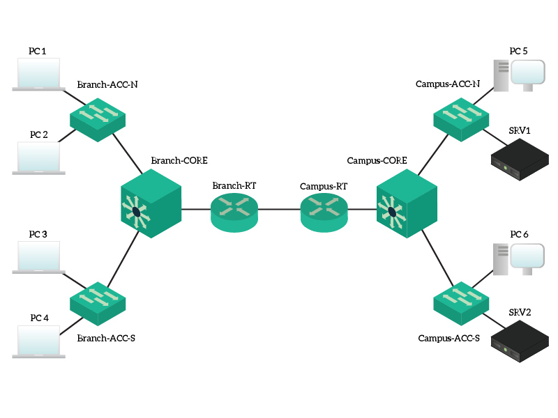 Skill Integration Lab Topology for the IPv6 Challenge (SLAAC, Addressing, Routing)