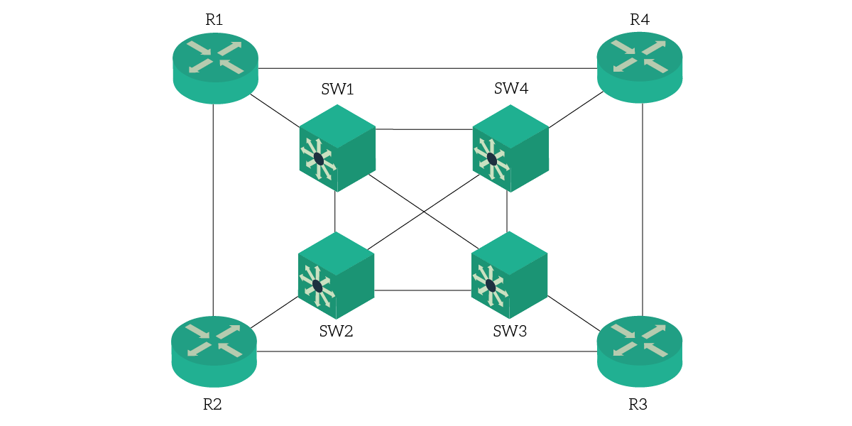 Physical topology for the CCNP lab setup.