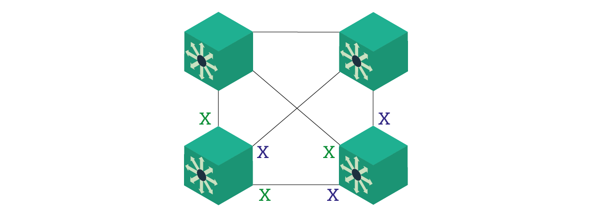 Multiple Spanning Tree (MST) lab for your CCNP, with toplogy hints