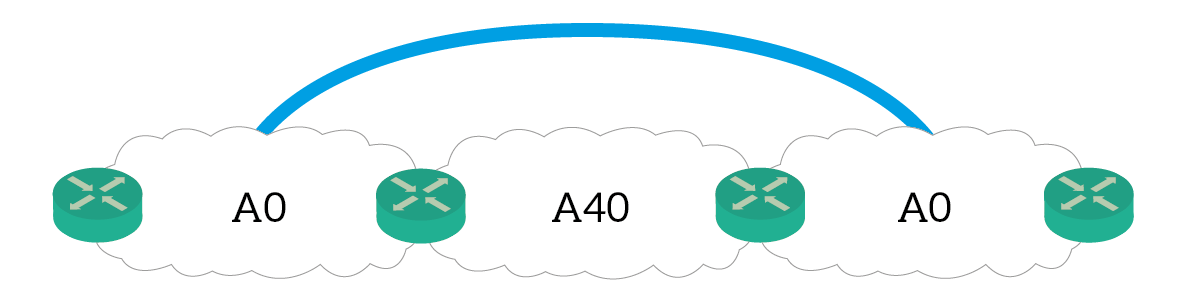 Bridge OSPF Area 0 by using OSPF virtual areas in this CCNP lab setup