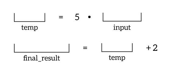 Python variables are placeholder for a value that will be added at runtime.