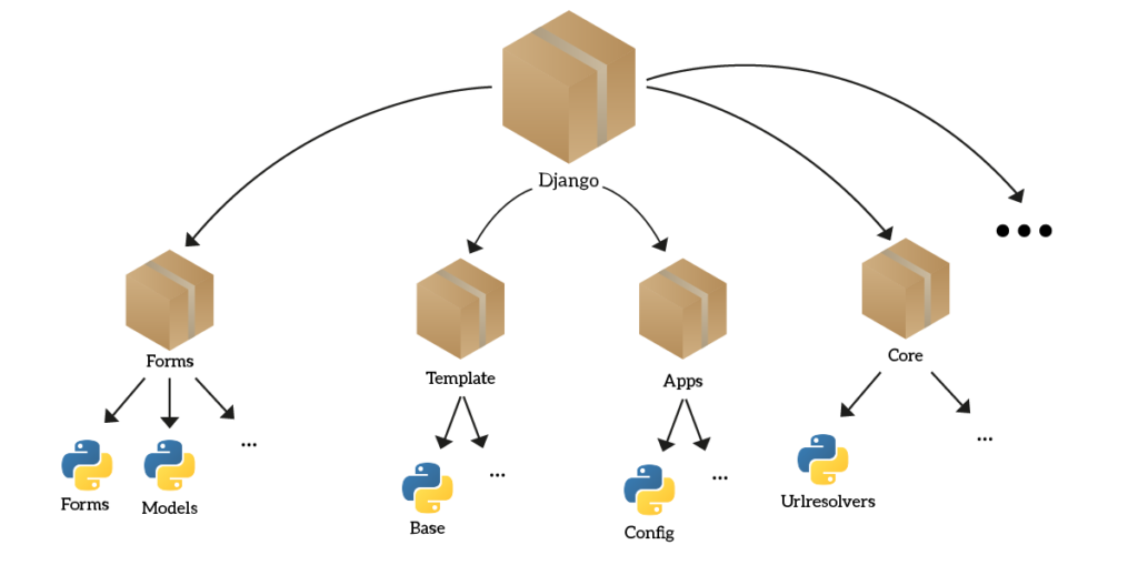 How to create Python Modules, the complete tutorial - Accelerates.it
