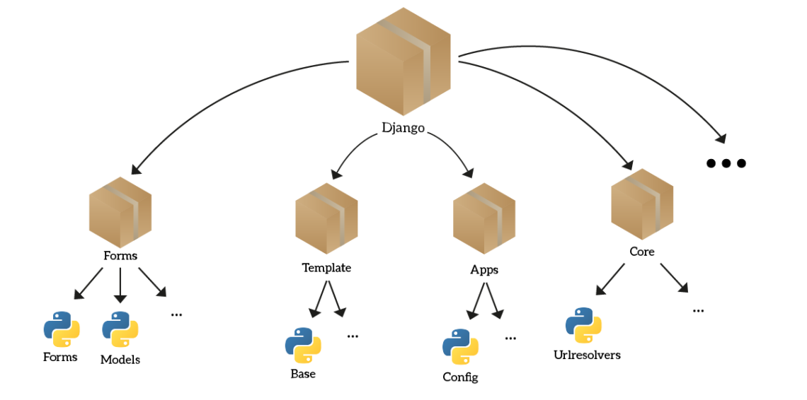 How to create Python Modules, the complete tutorial - Accelerates.it
