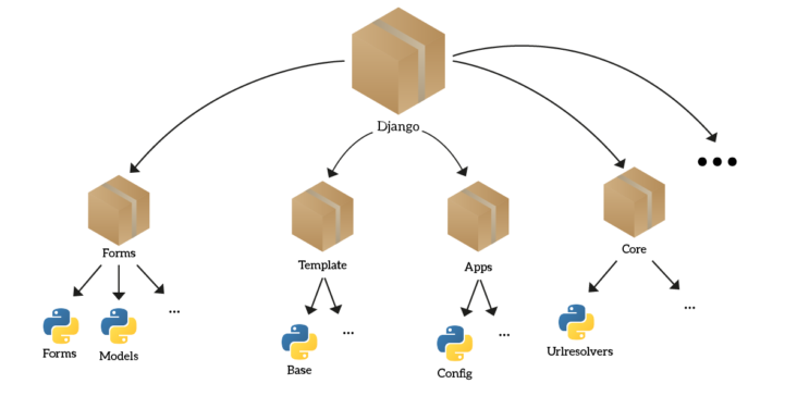How to create Python Modules, the complete tutorial - Accelerates.it