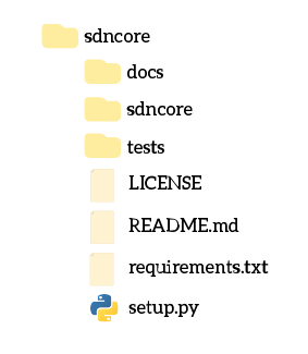 This is how we scaffold the project for Python SDN, before starting to write the Telnet driver