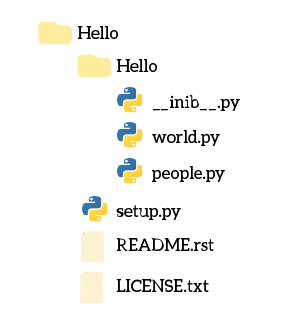 Layout to create a project that reflects into one or more python modules