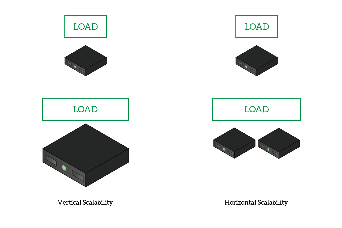 In this Python threading tutorial we explain the befits of running multiple threads, including horizontal scalability.