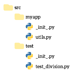 In this Python Testing Tutorial we see how to structure a good python project for including tests