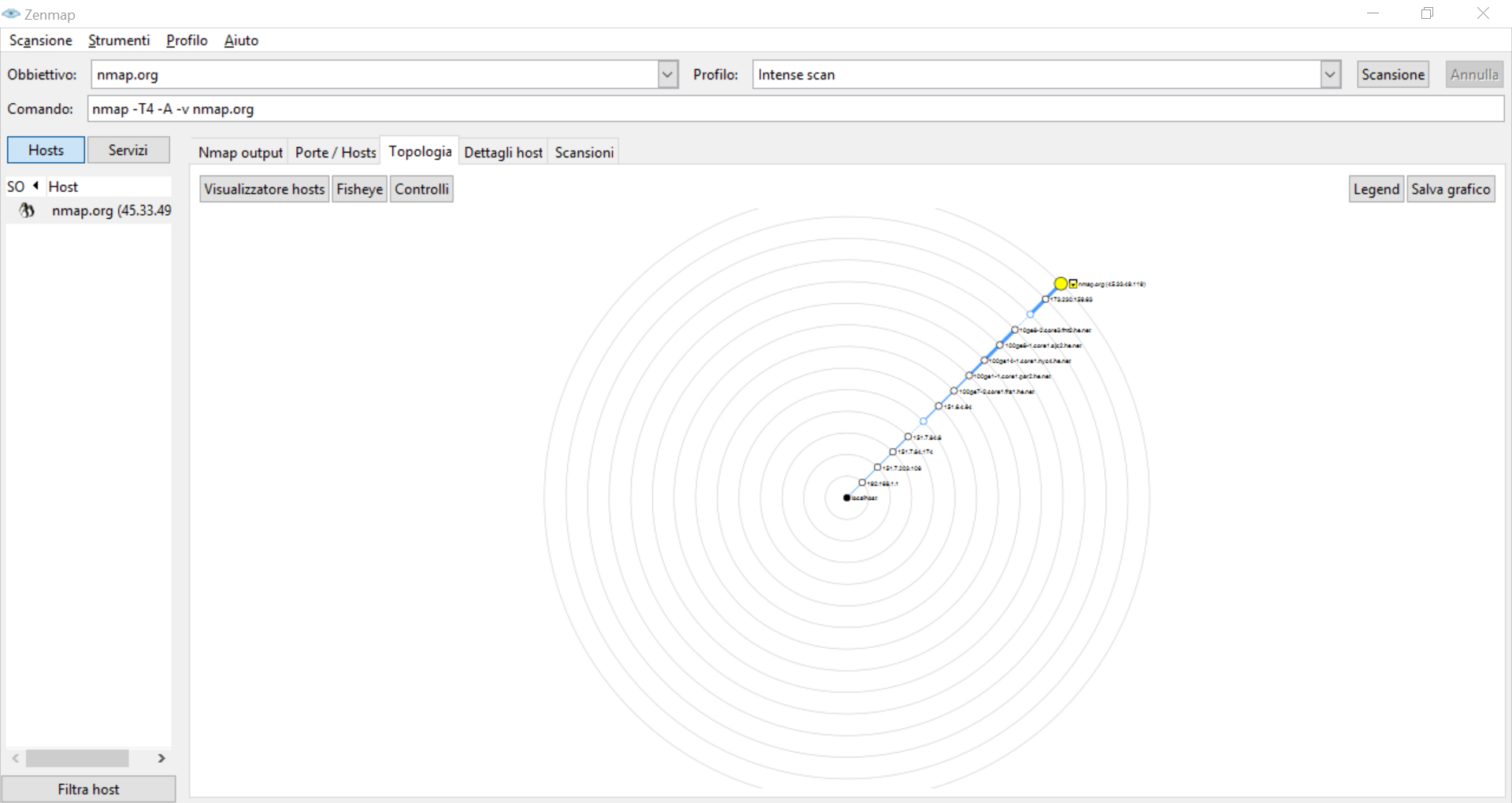 ZenMap topology view is important to grasp the layout of the network