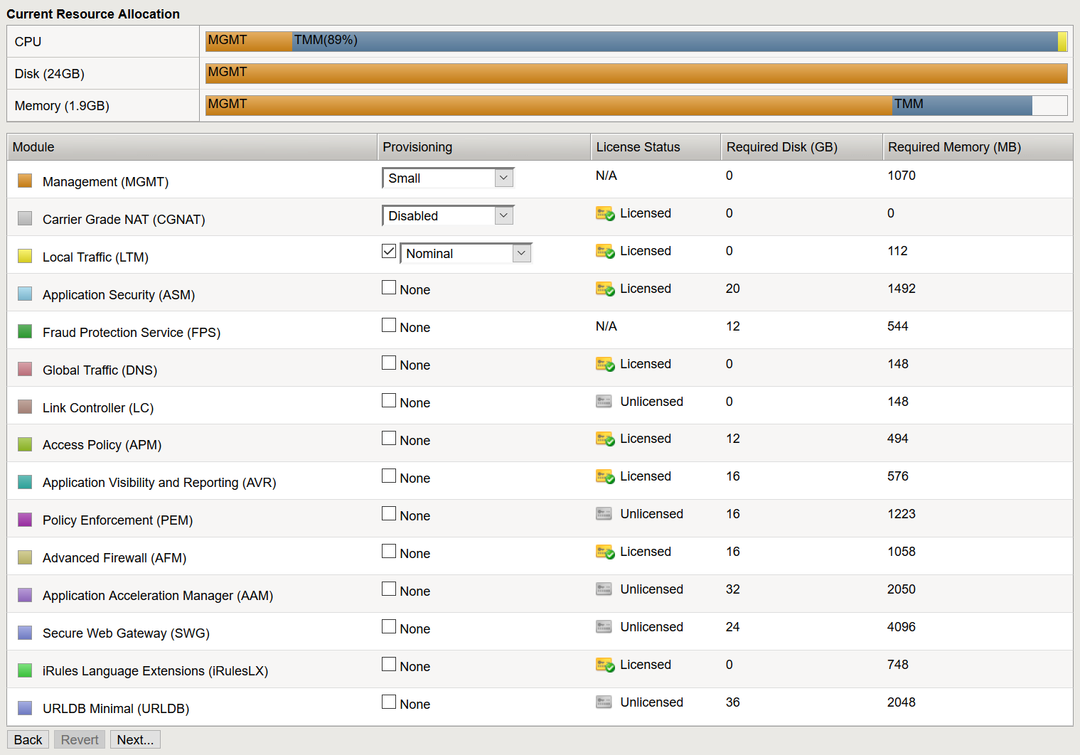 In this F5 LTM Tutorial we will see how to provision resources for the LTM module on BIG-IP.