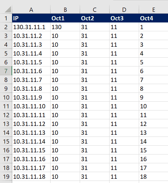 IP Addresses in Excel, with octect extracted into custom cells.