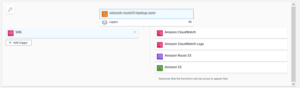 AWS Route53 Backup tutorial: the lambda function summary