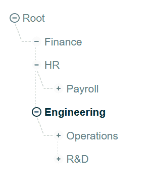 AWS Organizations example tree of Organizational Units (OUs)