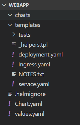 Helm Tutorial: this is the folder structure of a brand new helm chart