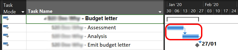 What is a Gantt Chart? It is a series of bars that represent activities over time