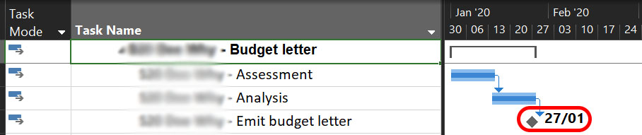 What is a Gantt Chart? A chart reflecting key goals of the proejct as milestones, generally diamonds