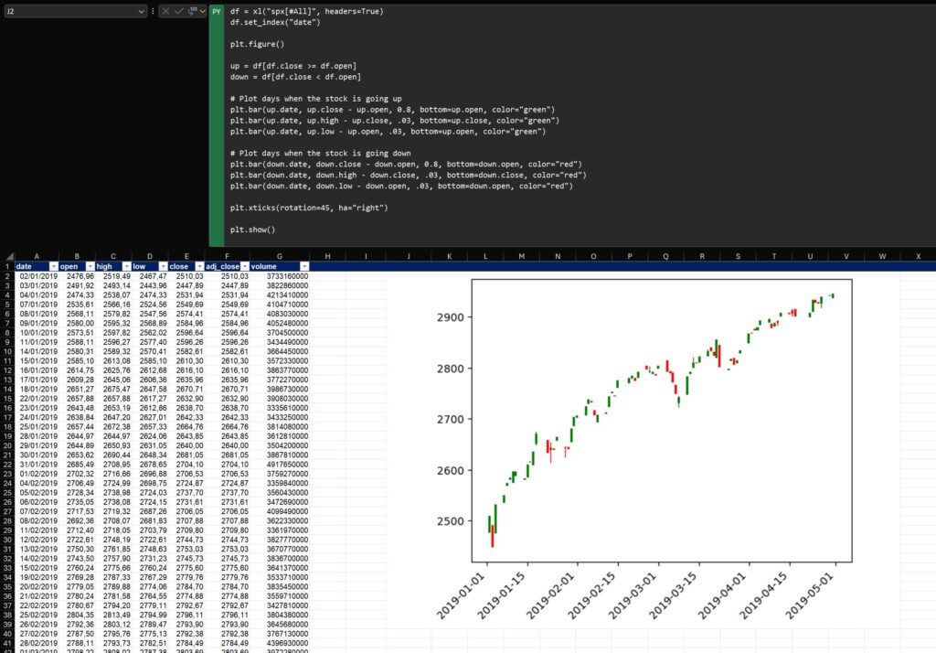 We can use matplotlip in Excel thanks to Python in Excel to create complex charts.