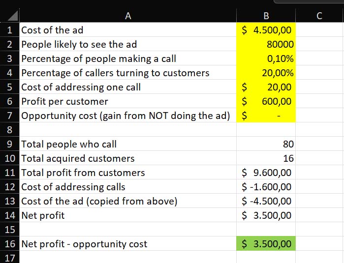 This is an example of basic model for business decision making