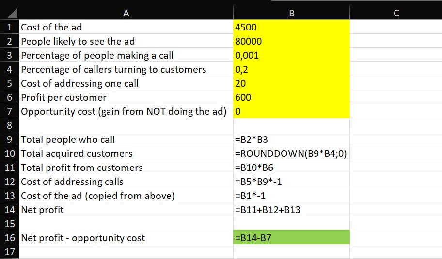 The formuals used in our business-decision making model