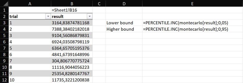 Results after the run of our model