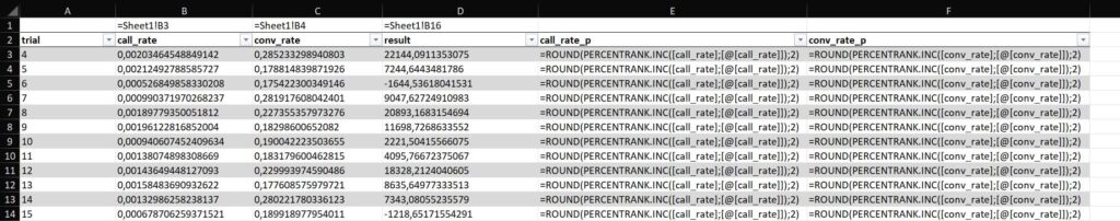 Sensitivity Analysis in Business Decision Making